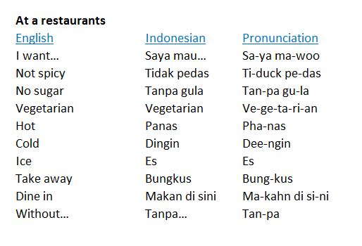 Easy Words And Phrases That Will Make You Best Friend Of The Balinese