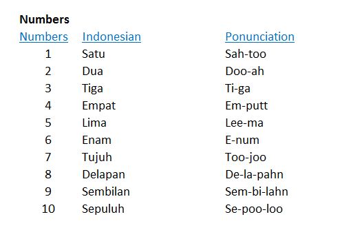 Easy Words And Phrases That Will Make You Best Friend Of The Balinese