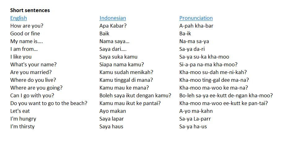 Easy Words and Phrases That Will Make You Best Friend of The Balinese